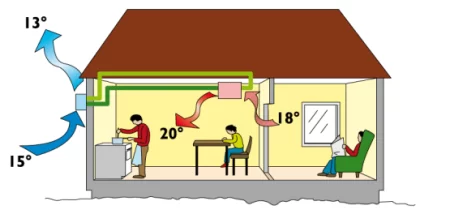 21_LuftLuftV-rmepump